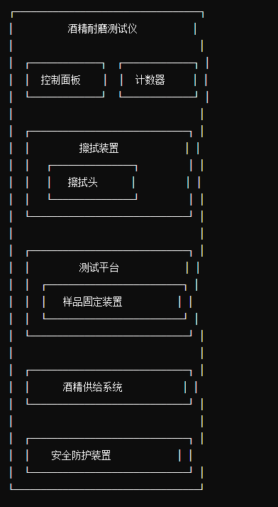 酒精耐磨测试仪的主要组成部分有哪些?(pic1) 酒精耐磨测试仪的主要组成部分有哪些?(pic1)