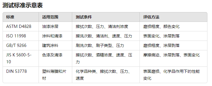 酒精耐磨测试仪的测试标准有哪些?(pic1) 酒精耐磨测试仪的测试标准有哪些?(pic1)