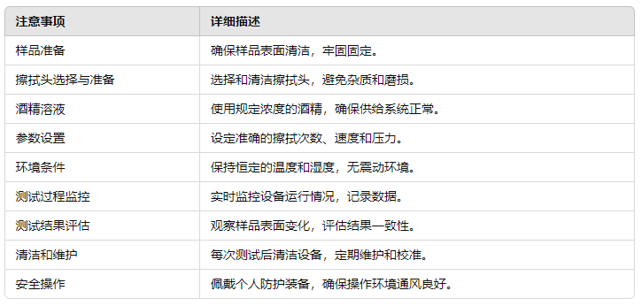 测试过程中需要注意哪些事项?(pic1) 测试过程中需要注意哪些事项?(pic1)