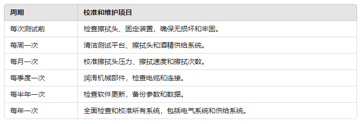 酒精耐磨测试仪的校准和维护方法有哪些？(pic1)