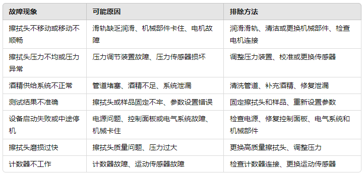 酒精耐磨测试仪的常见故障及排除方法有哪些?(pic1) 酒精耐磨测试仪的常见故障及排除方法有哪些?(pic1)